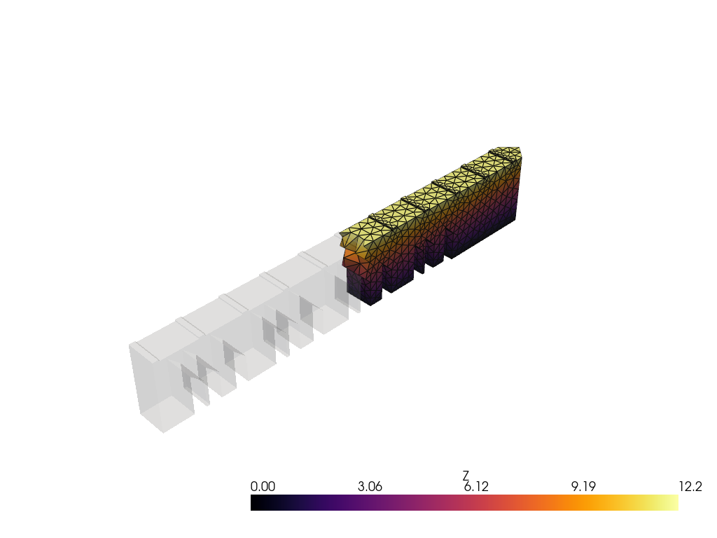 cad to fea tet mesh